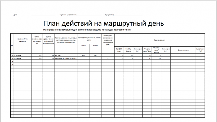 Ежедневный отчет торгового представителя образец