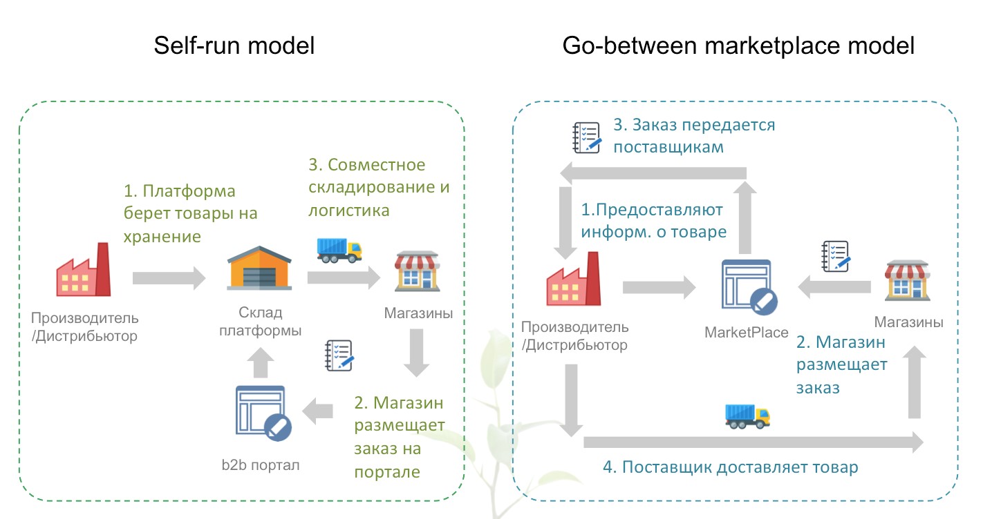 Alphabay Market